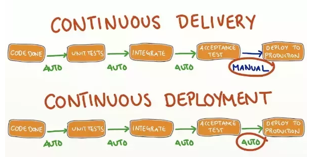 ContinuousDeliveryDeployment.png