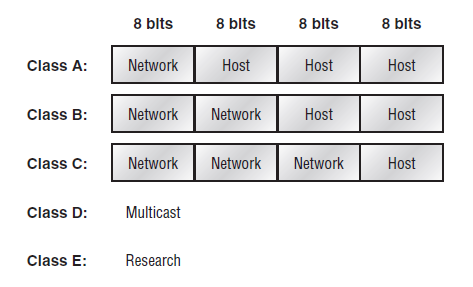 multicast_network_addressing.png