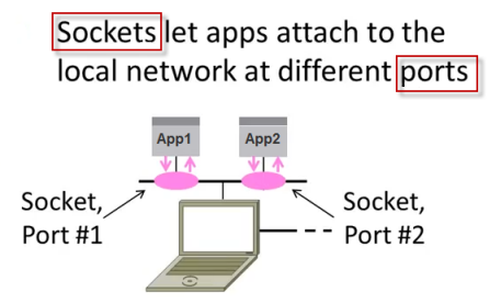 socket_port.png