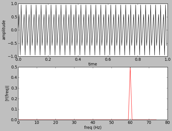 Opencv Image Fourier Transform Fft Dft Signal Processing With