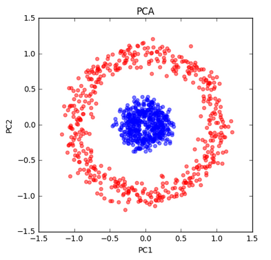 KCPA-Circles-Plot2.png