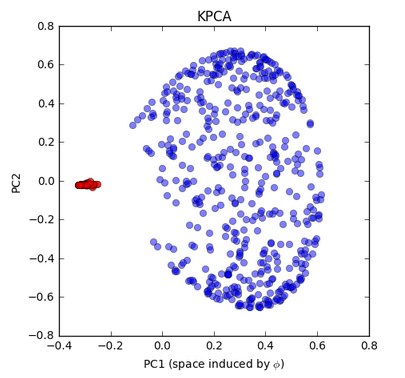 KCPA-Circles-Plot4.png