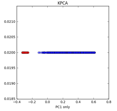 KCPA-Circles-Plot5.png
