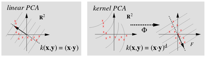 PCA-vs-KernelPCA.png
