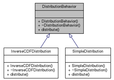Distributed_Behavior.png