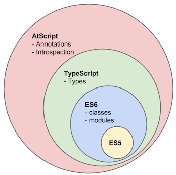 ffmpeg filters tutorial