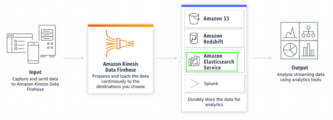 docker local dynamodb kinesis adapter