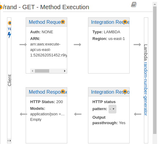 AWS  Lambda Function & API Gateway - 2020