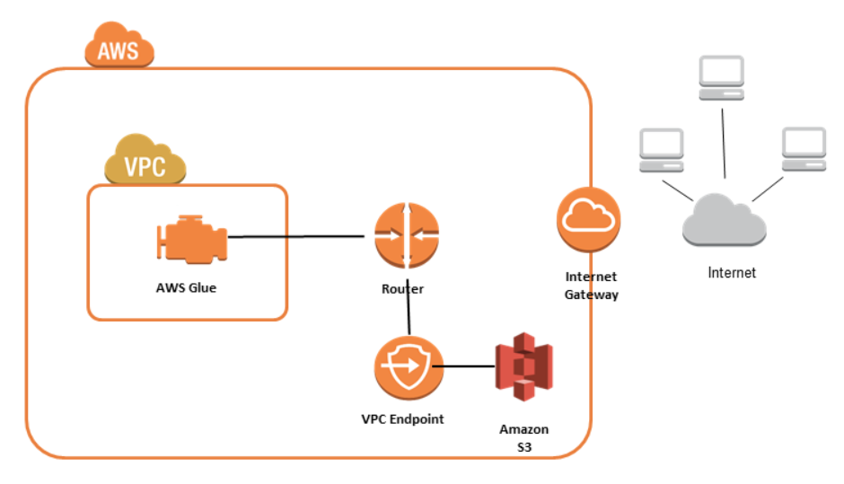VPC-Endpoints-Gateway.png