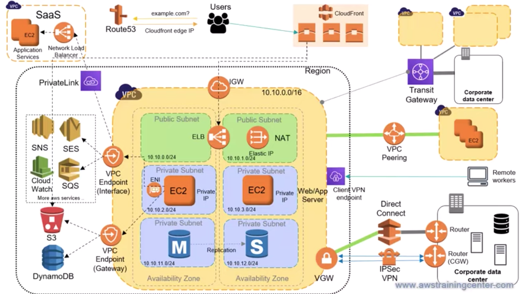 aws-network-diagram.png
