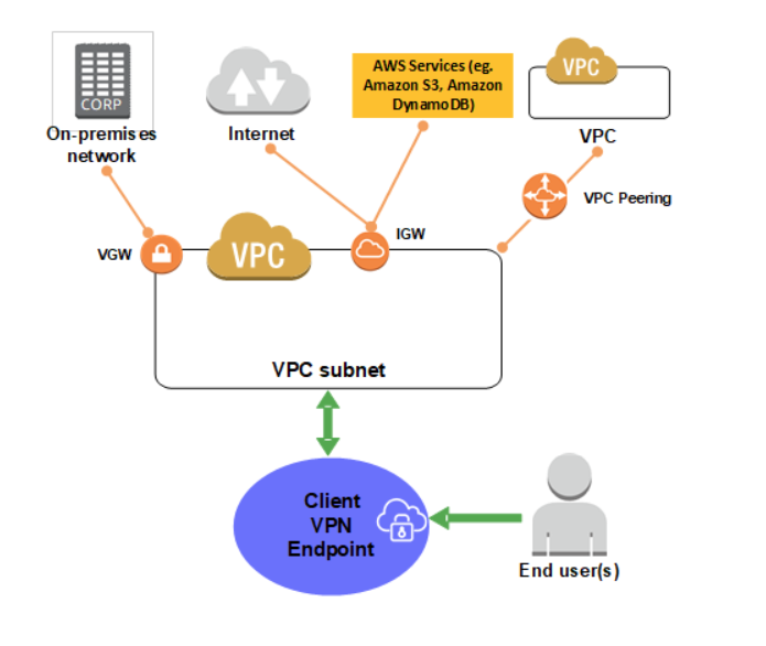 client-vpn-endpoint.png