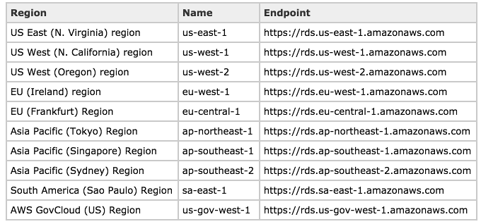 RegionTable.png