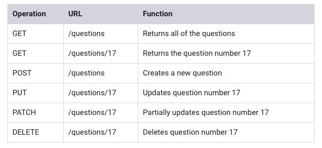 API-Sample-Table.png