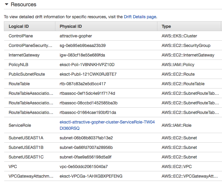 kubernetes controlplane