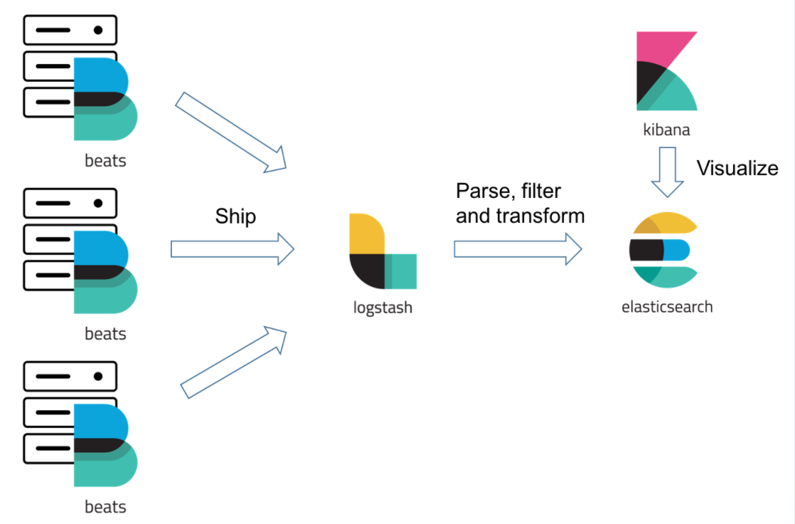 filebeat docker run as root