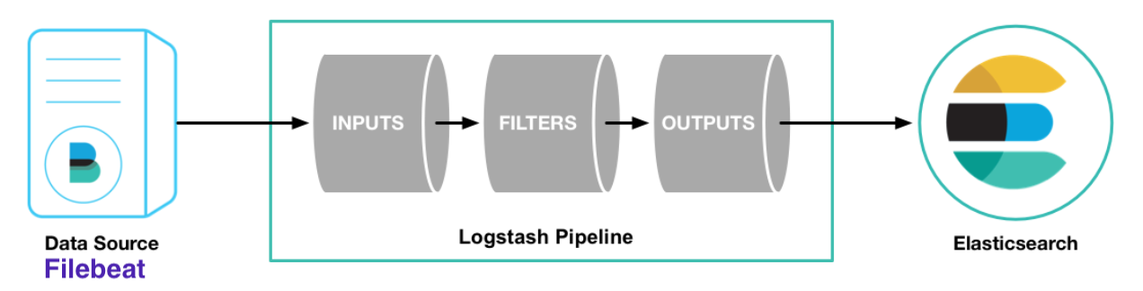 logstash injest filebeats output