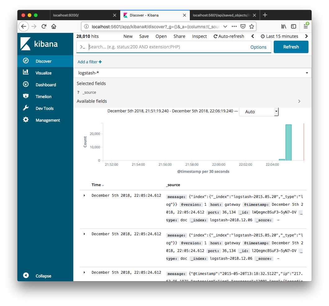 Docker Elk Elasticsearch Logstash And Kibana 2021