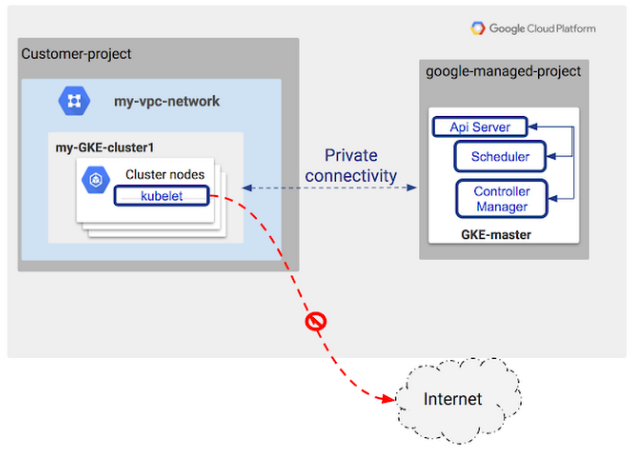 what is kubernetes clusters