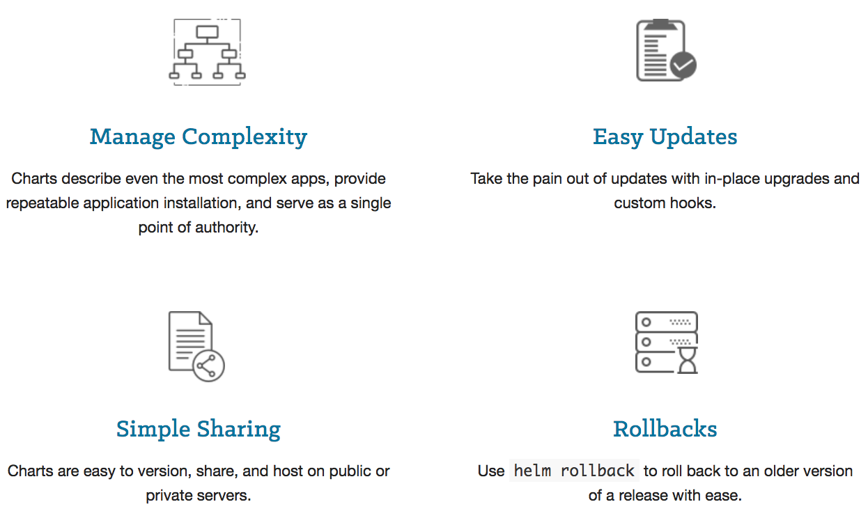 What Is Helm Chart In Kubernetes