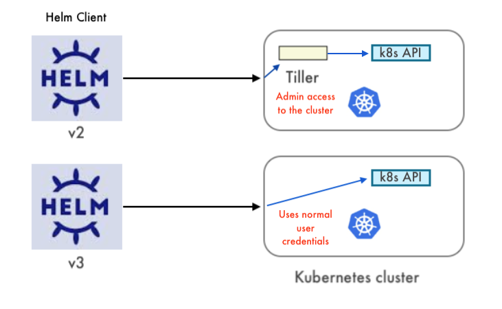 docker for mac helm