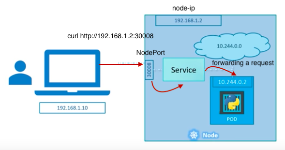 node exporter port