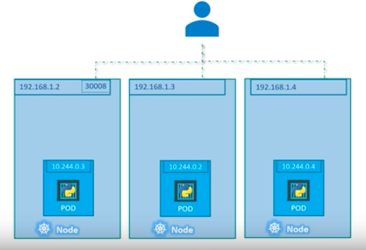 distributed-pods-across-multiple-nodes.png