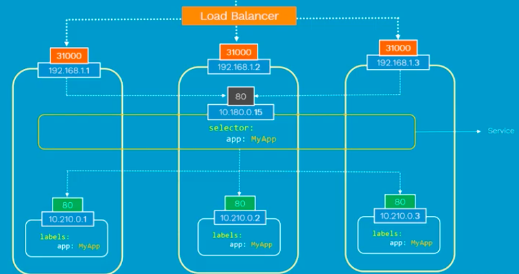 multiple-nodes.png