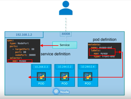 multiple-pods-in-a-host.png