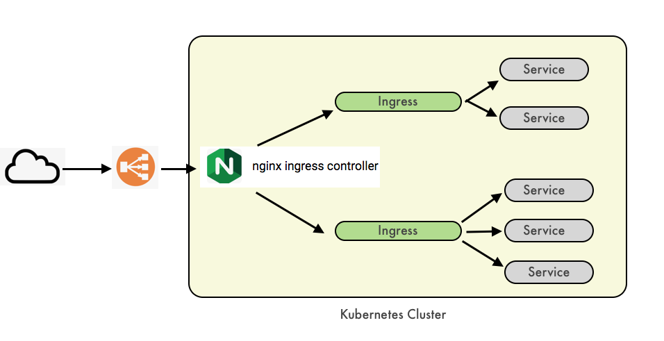 docker desktop ingress