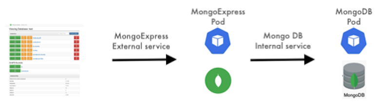 docker-kubernetes-mongodb-mongoexpress-on-minikube-2020