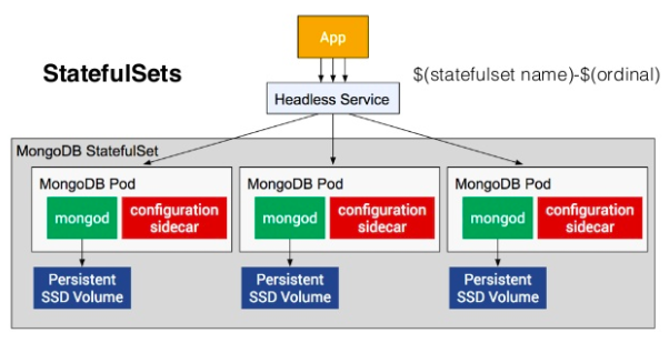download mongodb for vm instace