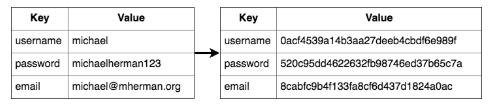 key-value-table.png