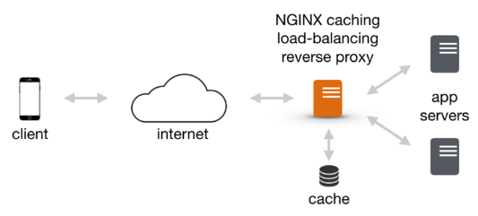 docker container port mapping