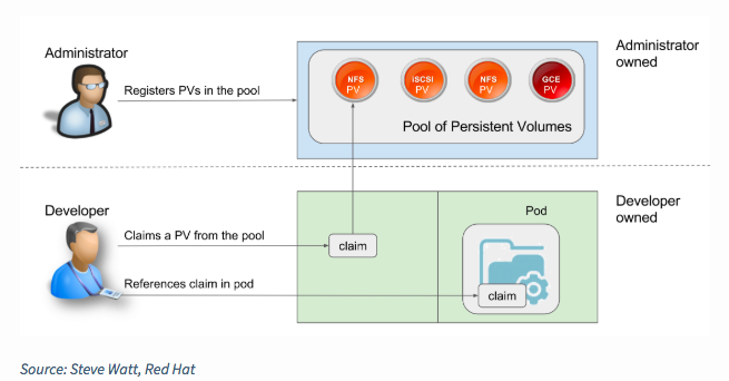 persistent-volumes.png