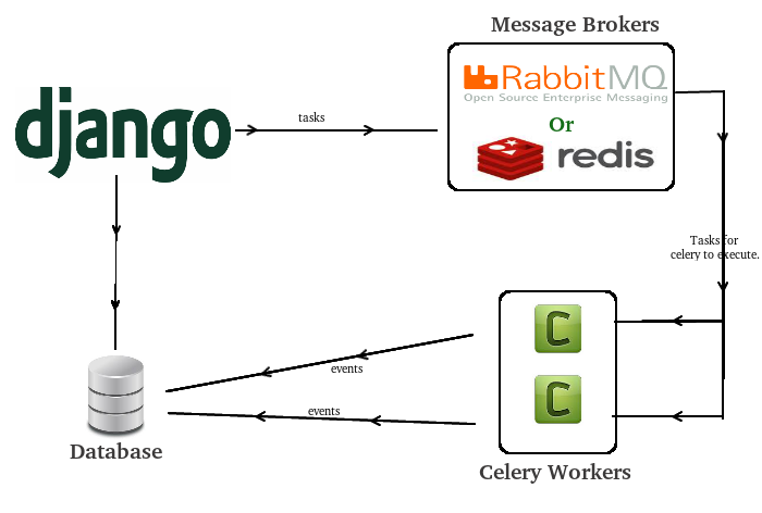 Перенос django проекта на другой компьютер