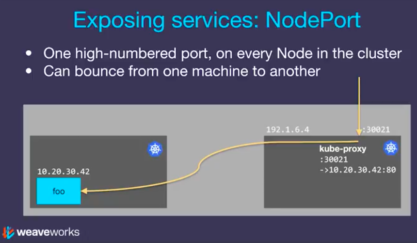 node exporter port