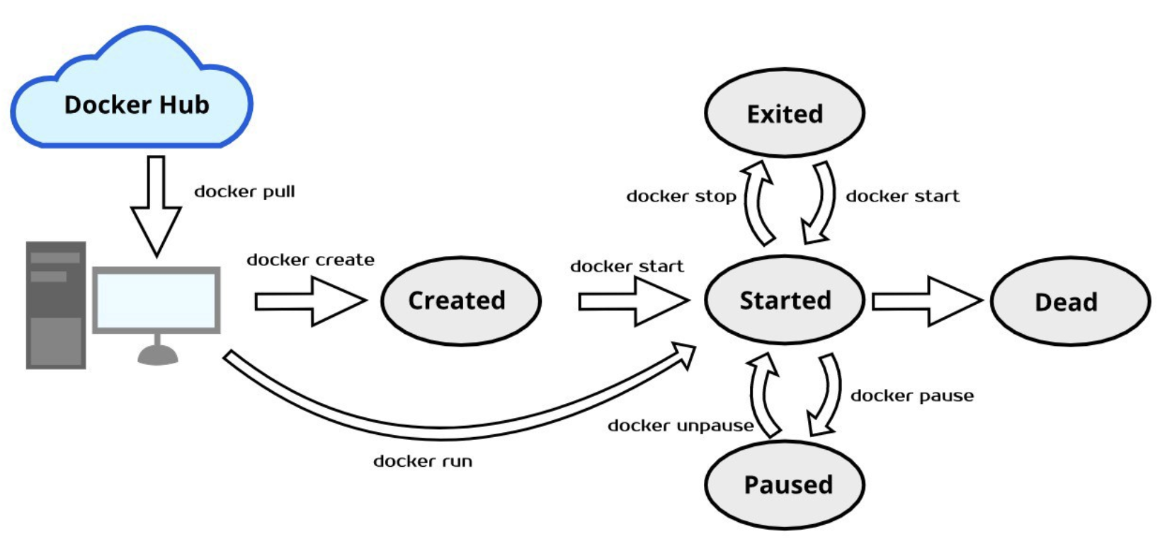 docker-compose-basics-container-infrastructure-provisioning-by