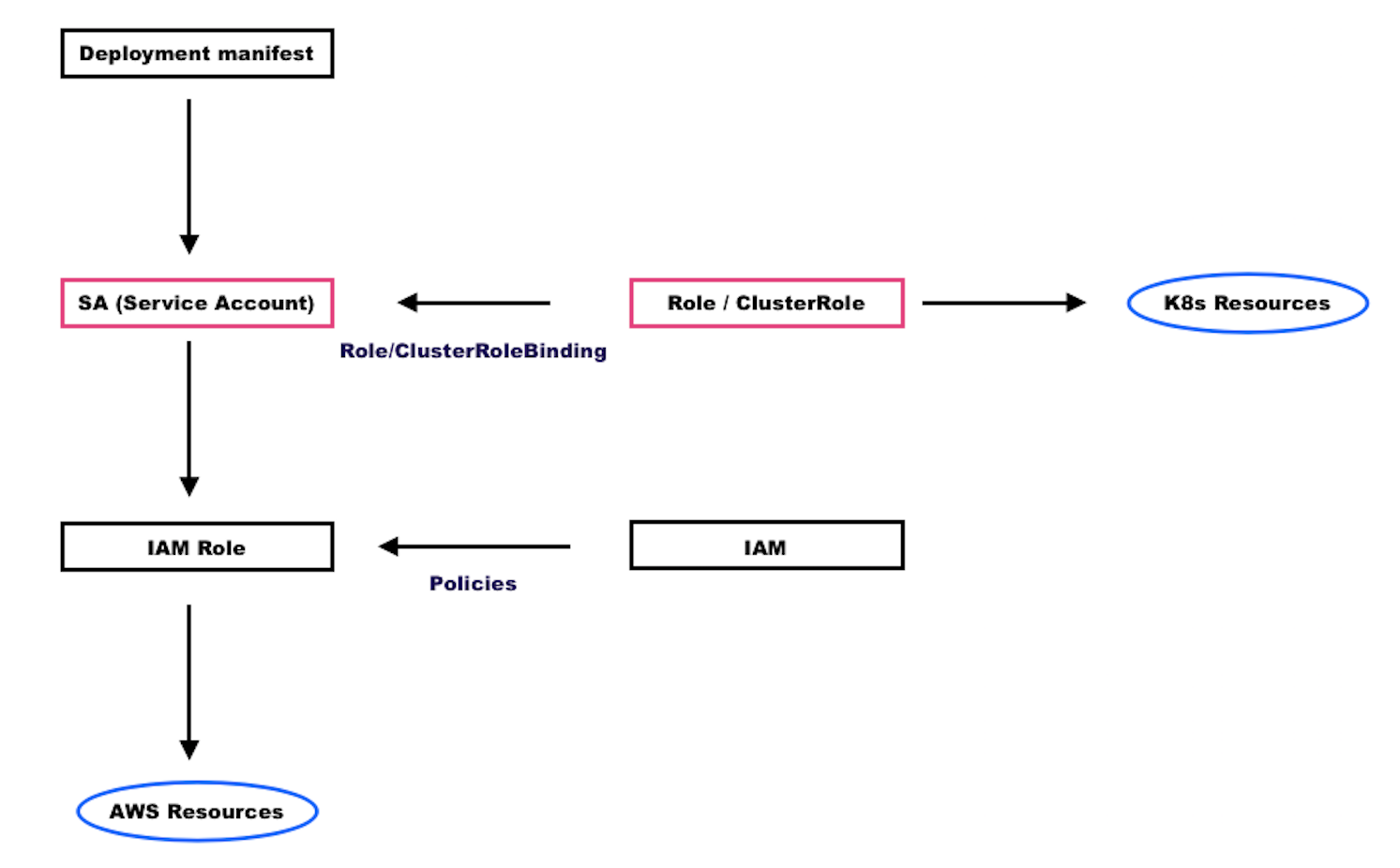 aws docker and kubernetes