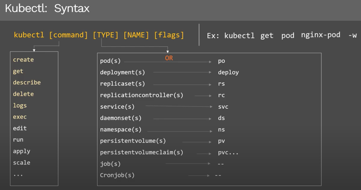 kubectl create deployment command line