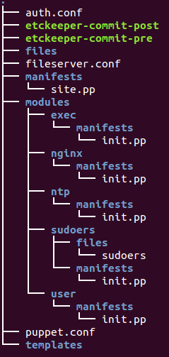 module_structure_tree.png