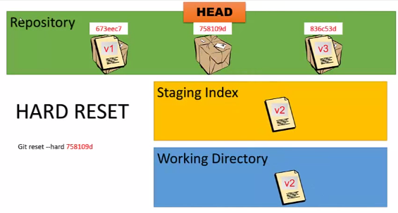 git reset to last commit