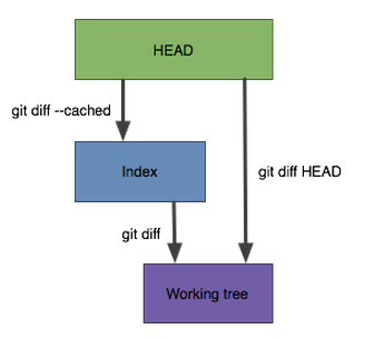 git_diffs.png