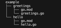example-hello-greetings-tree-1.png