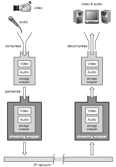 ffmpeg compress video size bit rate