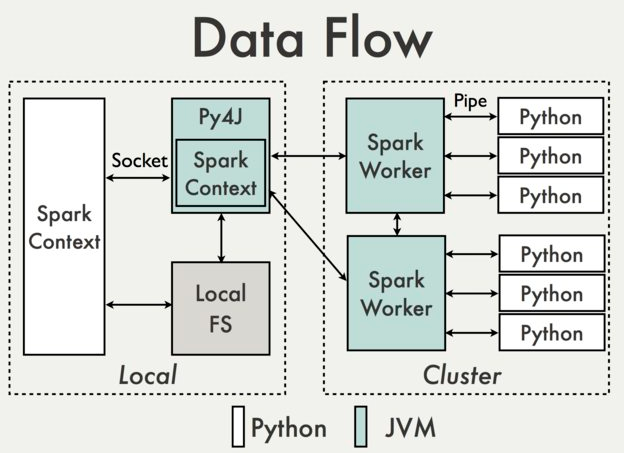 install apache spark cluster and hadoop on cluster