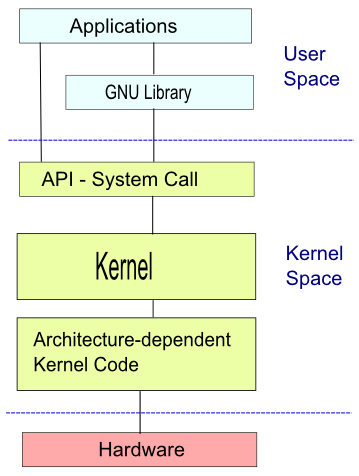 linux kernel pdf