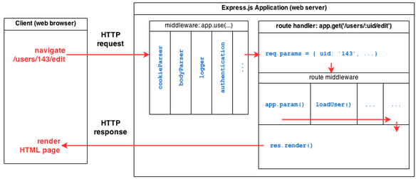 express js documentation