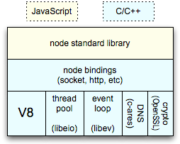 NodeJS-Stack.png