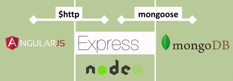 connecting-angularjs-mongodb.png