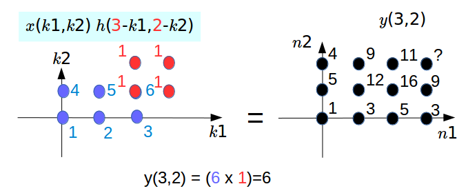 convolution_y32.png